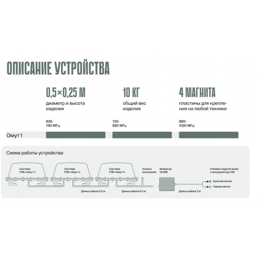 Система РЭБ «ОМУТ-1» в Архангельске подавитель FPV-дронoв