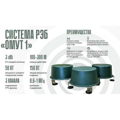 Система РЭБ «ОМУТ-1» в Архангельске подавитель FPV-дронoв