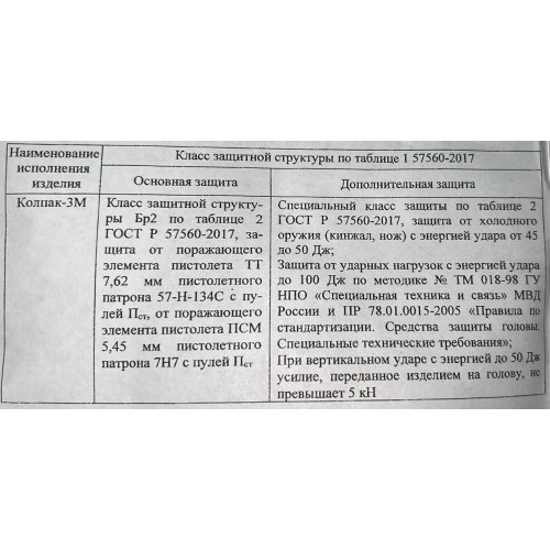 Шлем защитный «КОЛПАК» в Архангельске